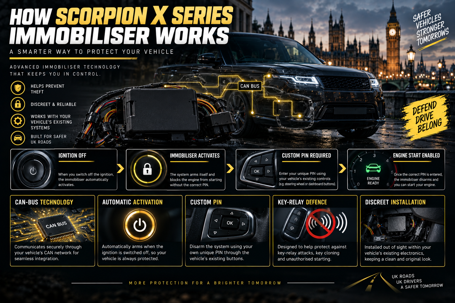 Scorpion X Series Immobiliser Work